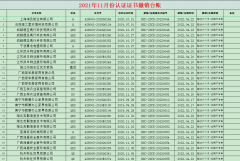 2021年11月撤銷(xiāo)名單